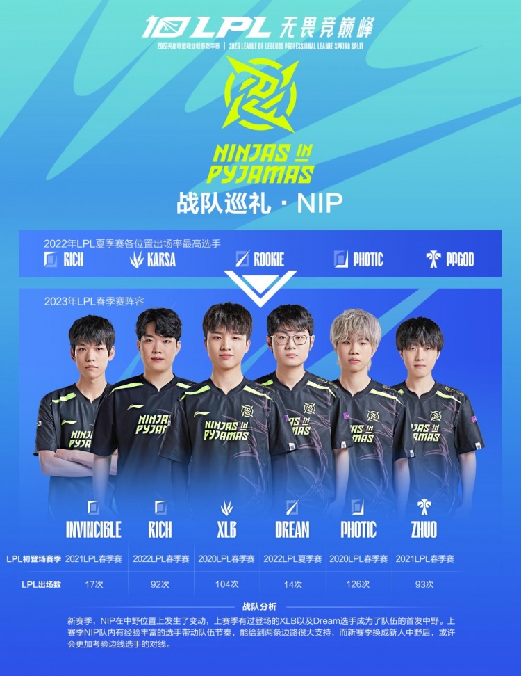 你的右侧 你的右侧